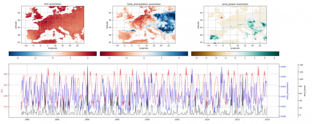 Climate Risk Disclosure-graph