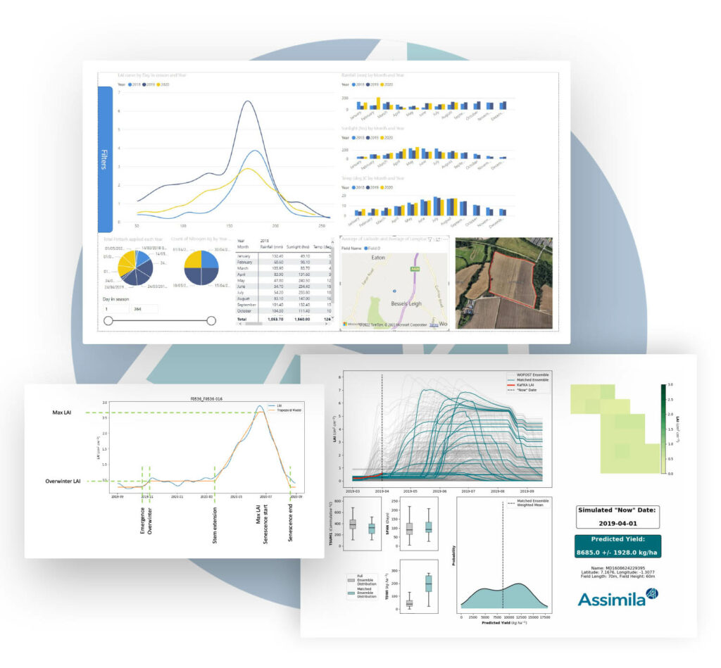 ACROPALIS – the Assimila crop analysis system