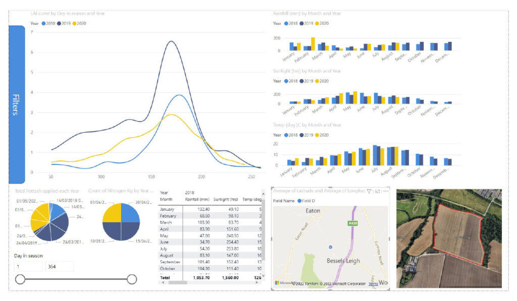 Benchmarking data